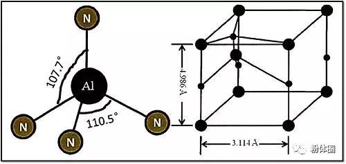 氮化铝,最理想的基板材料 - 福建臻璟新材料科技有限公司
