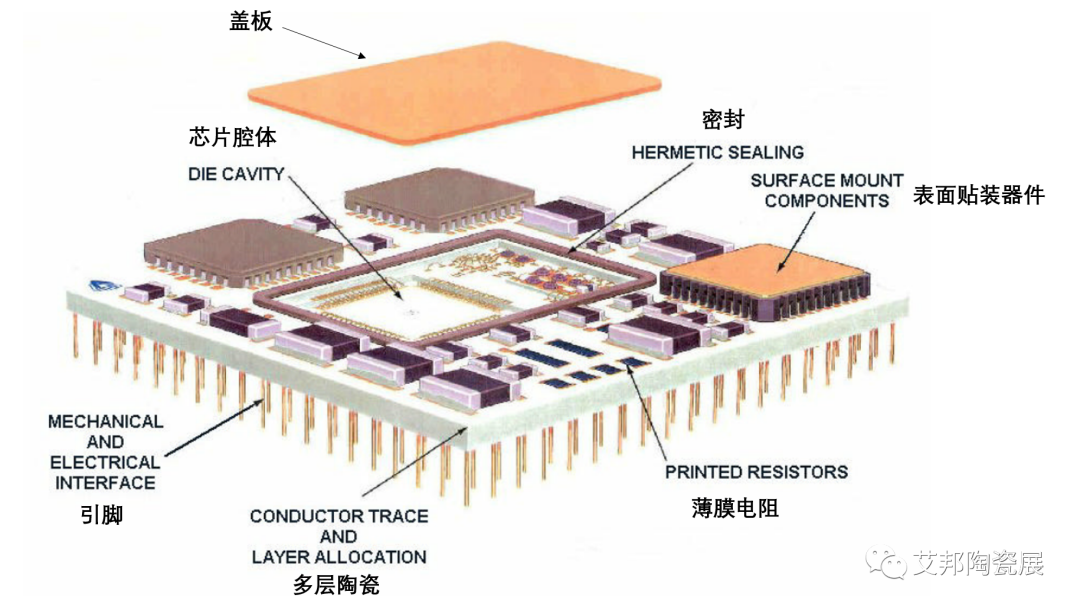 氮化铝HTCC基板的特点及应用 - 福建臻璟新材料科技有限公司