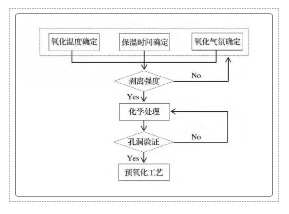 Dbc Process Research on aluminum nitride DBC substrate technology for high power ...